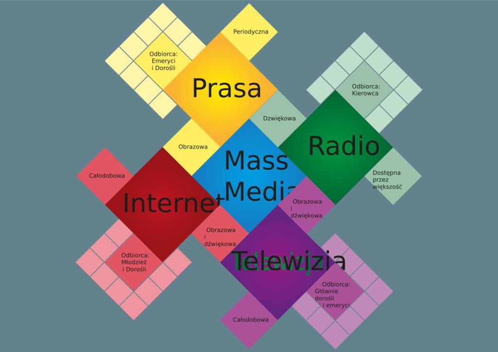 Grafika projektowa w sowa-edu