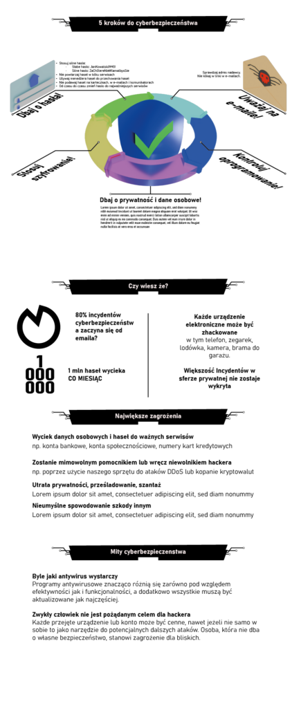 Grafika projektowa w sowa-edu