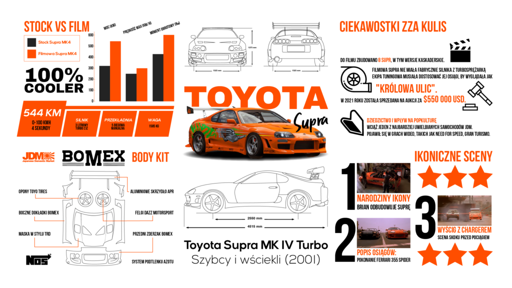 Grafika projektowa w sowa-edu